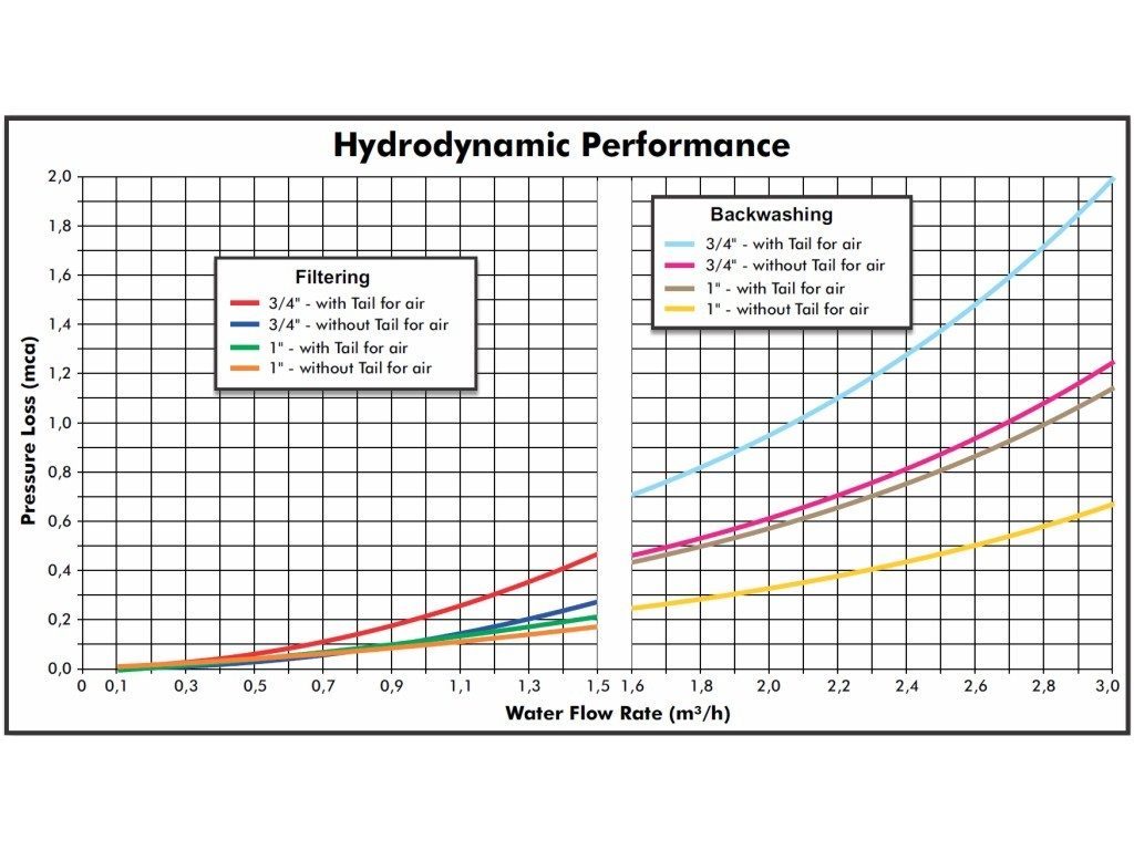 Crepina-Hydrodynamic-Performance-1024x768-1-1024x768